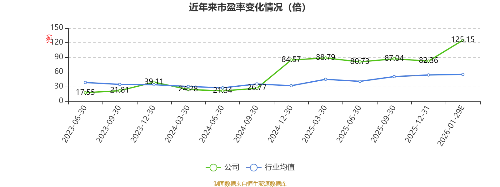威博液壓：2025年凈利同比預降32.35%-51.68%